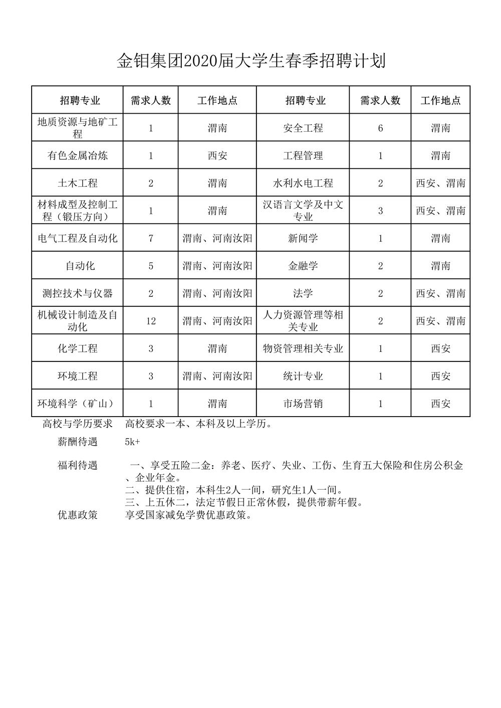 DESC